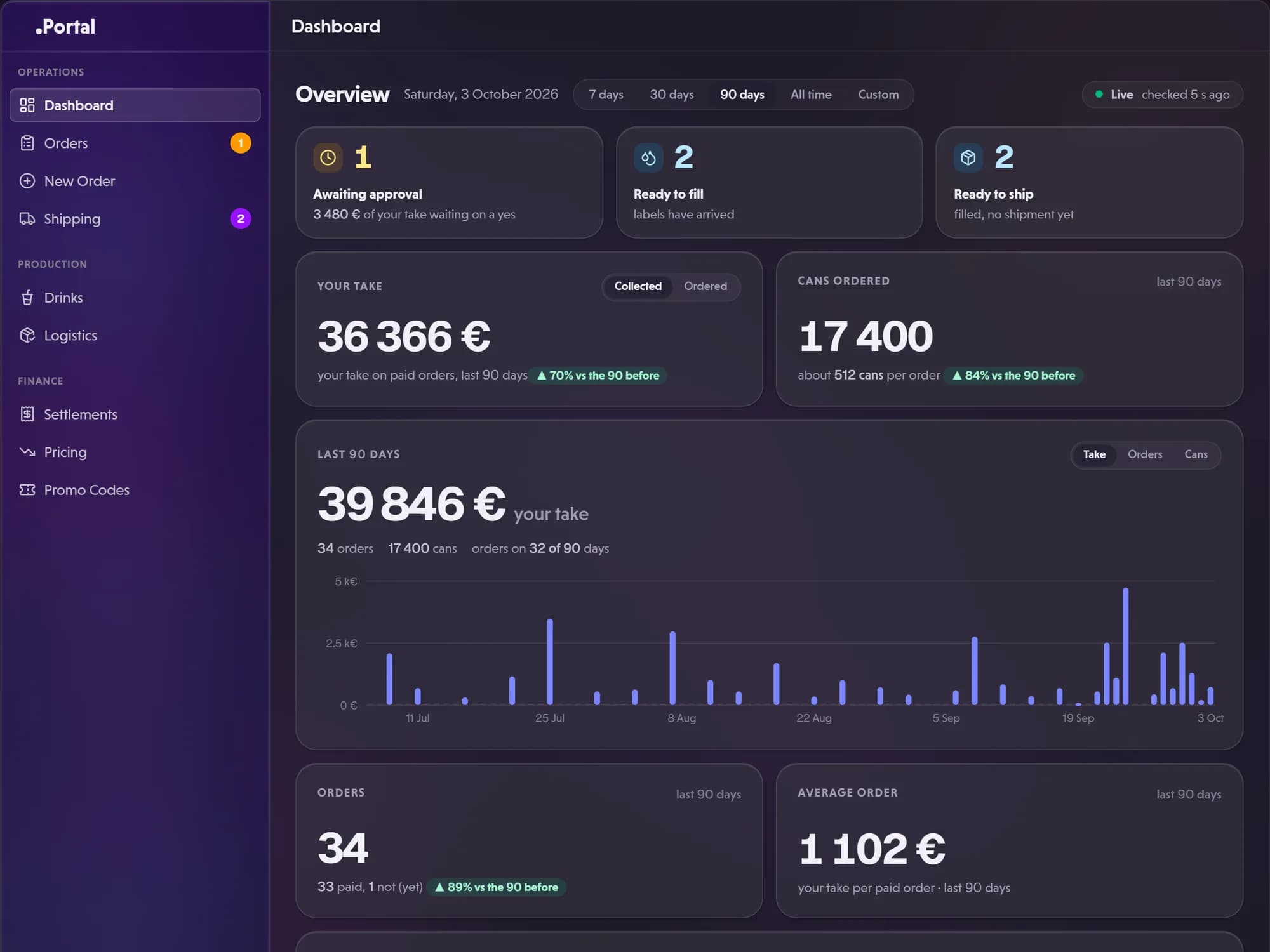 The .Portal producer dashboard, with order counts, filling and shipping queues, a delivery map and order statuses.
