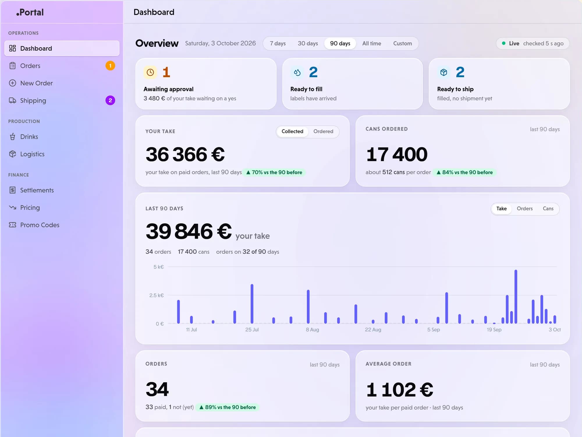 The .Portal producer dashboard, with order counts, filling and shipping queues, a delivery map and order statuses.